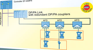 PCS version 7 incorporates a new redundancy concept for Profibus A as well as the existing redundancy of Profibus DP installations